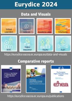 https://eurydice.eacea.ec.europa.eu/publications